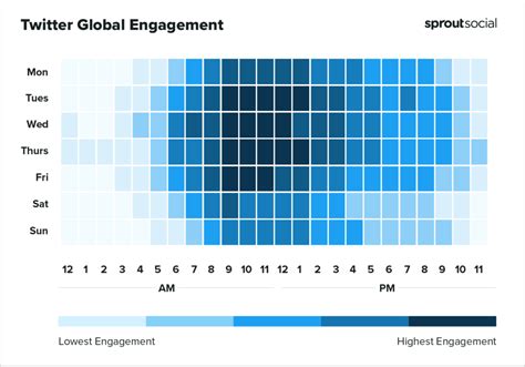 best time to post on twitter philippines|Best Time to Post on Twitter – When To Reach Your。